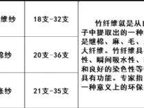 点击查看详细信息<br>标题：211玉竹纤维纱产品介绍？竹纤维涤纶纱 有机棉竹纤维纱华潍13953623126 阅读次数：476